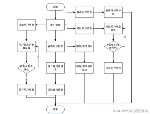 ssm計算機畢業設計流浪動物領養系統java